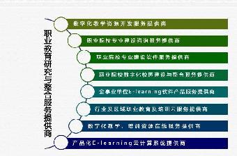 国家师范校建设咨询建议专家,中职师范校创建策划_志趣网