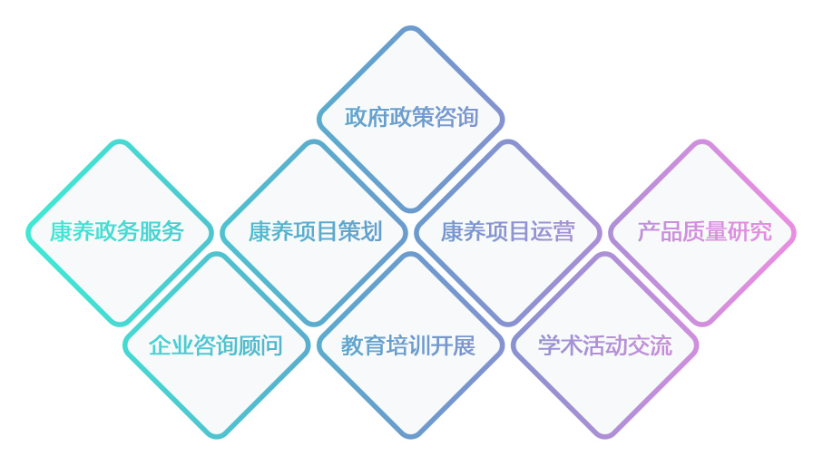 业务范围 广州长青康养产业研究院 -广州长青康养产业研究院