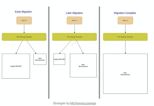 微服务架构中的10个核心设计模式及其在赛事策划中的巧妙应用