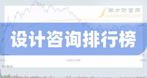 2024年4月10日十大设计咨询上市公司成交量排行榜深度解析
